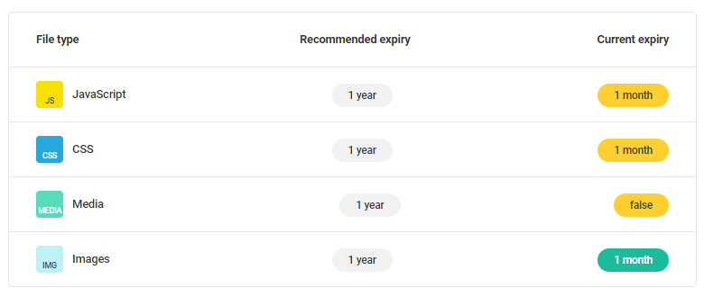 Example of Hummingbird caching settings